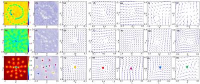 Dynamics of Rotating Spin-Orbit-Coupled Spin-1 Bose-Einstein Condensates With In-Plane Gradient Magnetic Field in an Anharmonic Trap
